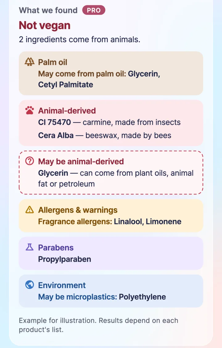 Bunny Search 'What we found' card for an example lip balm: Not vegan, 2 ingredients come from animals. Palm oil: Glycerin and Cetyl Palmitate may come from palm oil. Animal-derived: CI 75470 (carmine, made from insects) and Cera Alba (beeswax, made by bees). May be animal-derived: Glycerin. Fragrance allergens: Linalool, Limonene. Parabens: Propylparaben. May be microplastics: Polyethylene.